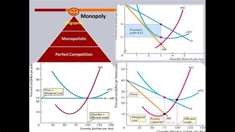 What is oligopoly market structure? Market Structure - Compare Market Structures: PC ...