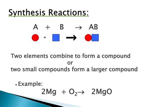 Definition of single replacement (or single displacement) reactions. PPT - Classifying Chemical Reactions PowerPoint ...