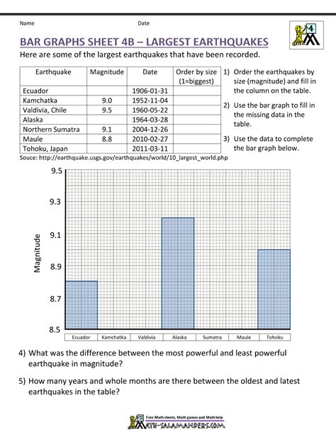 Bar Graph Worksheets Th Grade Printable Word Searches