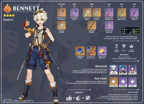 Bennett Guide Infographic Rgenshinimpact