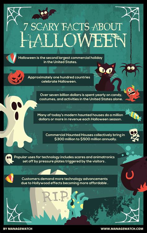 Get Into The Halloween Spirit With 7 Scary Tech Facts About Haunted