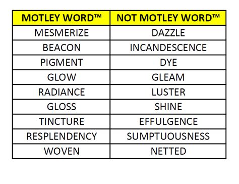 Pattern What Is A Motley Word Puzzling Stack Exchange
