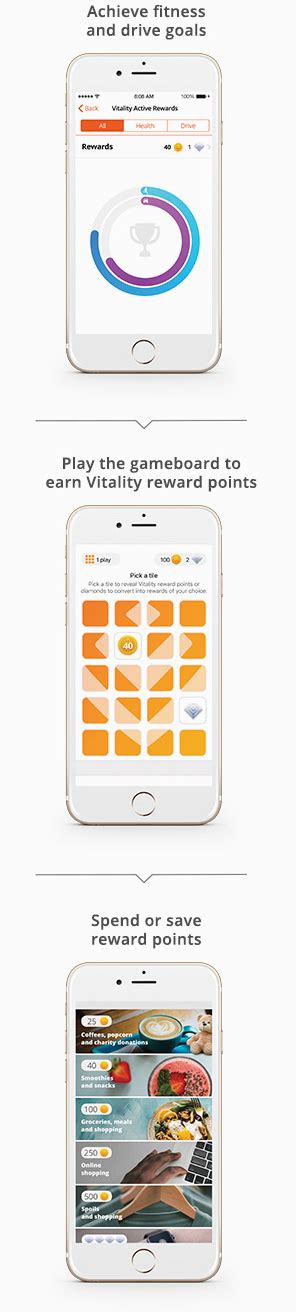 Vitality Active Rewards Discovery