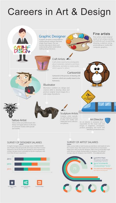 5 Must See Infographics For Design Students Art Careers Art Room