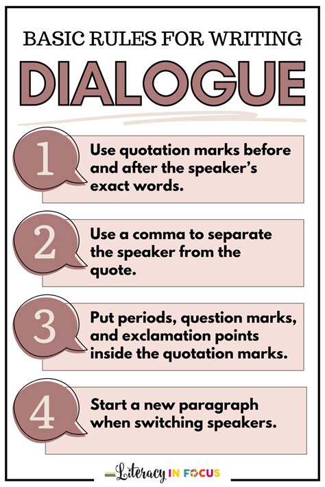 Basic Dialogue Writing Rules And Tips For Students Literacy In Focus