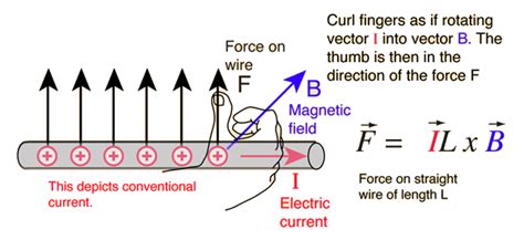 Magnetic Force Open Science Wiki Fandom Powered By Wikia