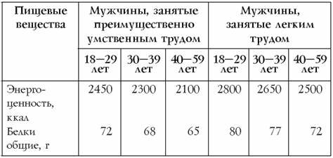 Диета по хлебным единицам таблица