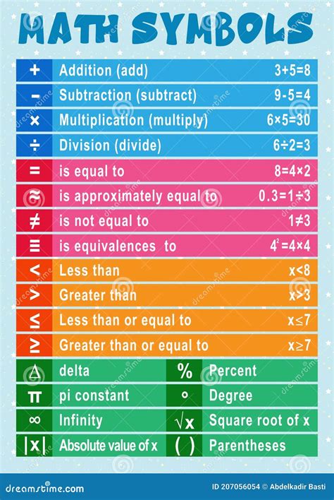 Math Symbols Poster For Home Office Or Classroom Mathematics Images