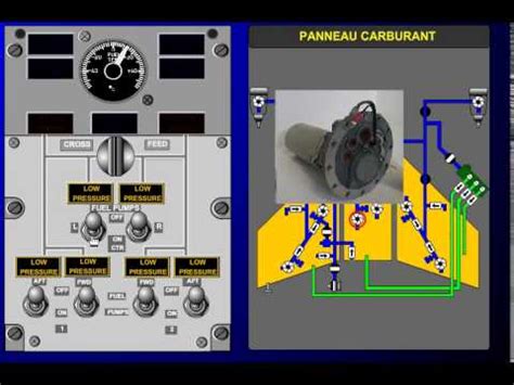 Start studying boeing 737 fuel system. FUEL SYSTEM BOEING 737 fuel control panel/ tableau de ...