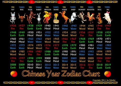 Just fill in the form below with your date of birth then click 'get sign'. ValxArt's Chinese zodiac years 1936 to 2019 and elements ...