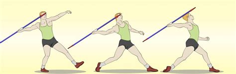 The Biomechanical Principals Of A Javelin Throw The Javelin Throw The