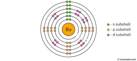Barium Bohr Model Learnool