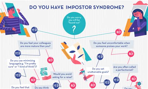 50 shocking statistics on imposter syndrome revealed 2024