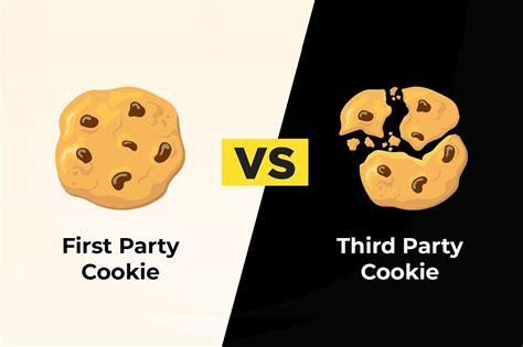 The Cookie Battle First Party Cookie Vs Third Party Cookie
