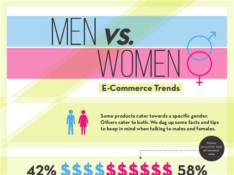 Men Vs Women Ecommerce Infographic