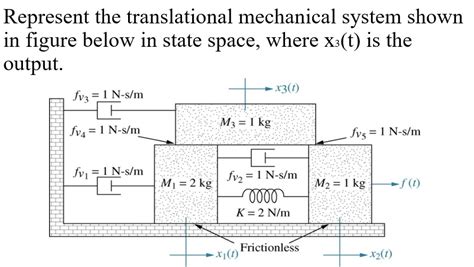 Solved Represent The Translational Mechanical System Shown Chegg Com