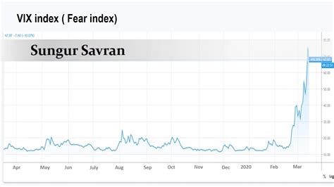 The 2020 stock market crash began on monday, march 9. 2020 Stock market crash: a new phase within the Third ...