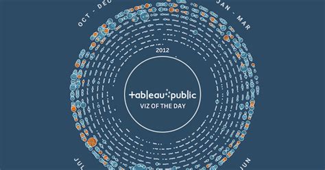 Tableau Public Apis Plus A Votd Data Set The Flerlage Twins Analytics Data Visualization