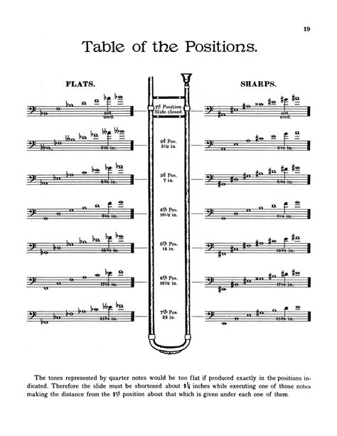 Slide Chart For Trombone