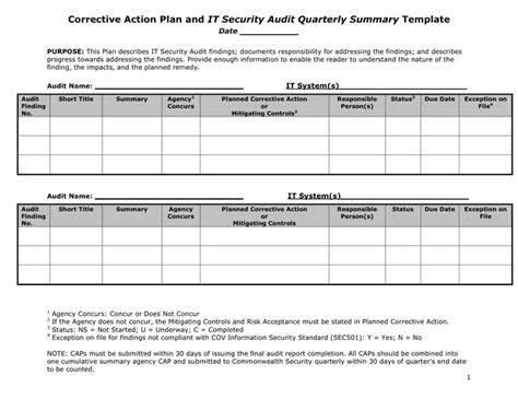 9 Corrective Action Plan Template Word Perfect Template Ideas