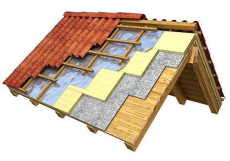 Çatı yalıtımında en İyi malzemeler birlik Çatı İzolasyon blog