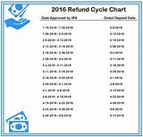 Tax Return Schedule 2016 Images