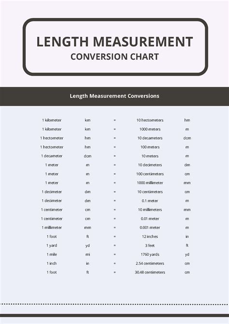 Free Length Measurement Conversion Chart Pdf Vlr Eng Br