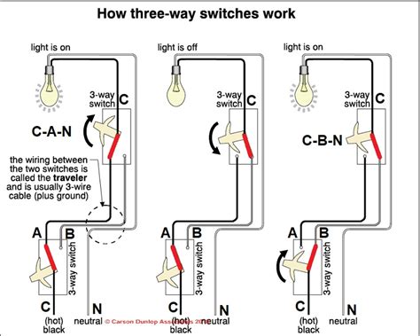 How To Wire A Light Switch Simple Switch 3 Way Light Switch 4 Way