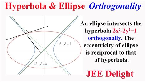 Hyperbola And Ellipse Orthogonality An Ellipse Intersects The