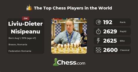 Liviu Dieter Nisipeanu Top Chess Players