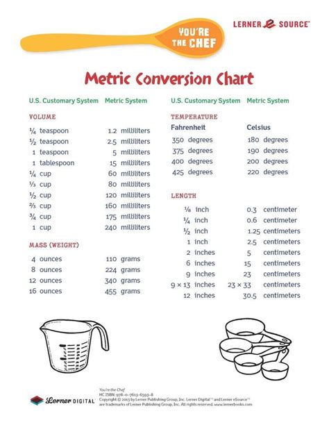 Metric Baking Conversion Chart