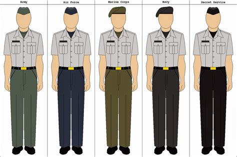 Military Uniform Investigations Into The Uniform