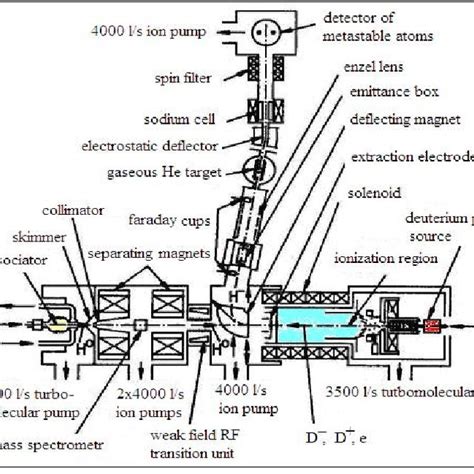 Schematic Of The Upgraded Version Of The Penning Discharge Sps For