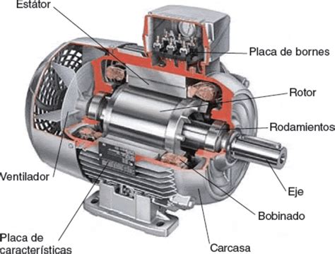 ¿cómo Funciona El Motor Eléctrico