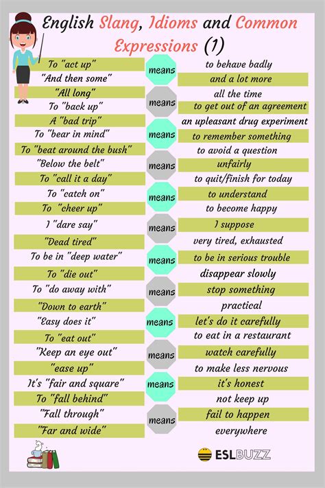 Popular Slang Words Idioms And Expressions In English Slang Words Idioms Slang English