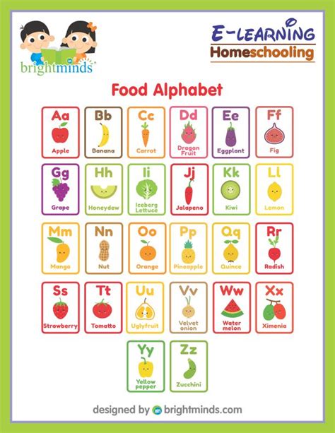 Food Alphabet Bright Minds Elearning Platform