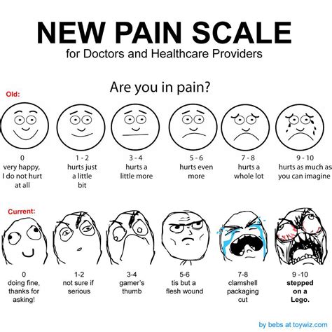 Free Printable Pain Scale Chart Peoplehor