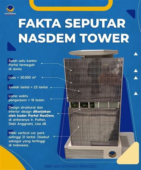 Nasdem Tower Menara Indonesia Dan Surya Paloh Heritage