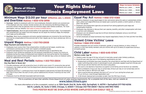 Free Illinois Employment Laws 2023