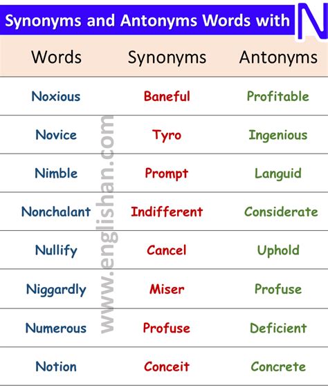 List Of Synonyms And Antonyms In English You Should Know