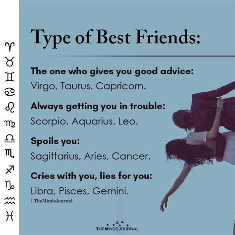 Type Of Best Friends Gemini Zodiac Quotes Zodiac Funny Zodiac Traits