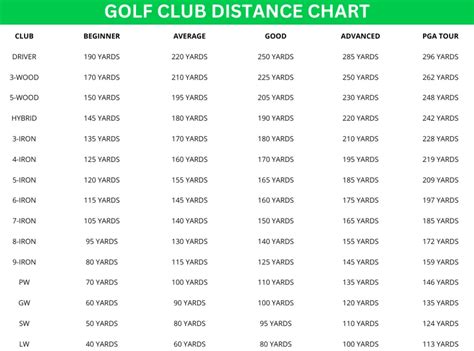 Golf Club Distance Charts Yardage Tips And Tools For Improvement 2023