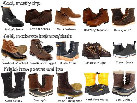 Fifteen boot recommendations, three flavors of winter : malefashionadvice