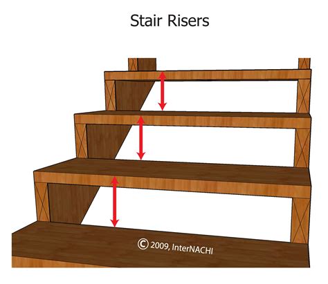 Stair Risers Inspection Gallery Internachi®