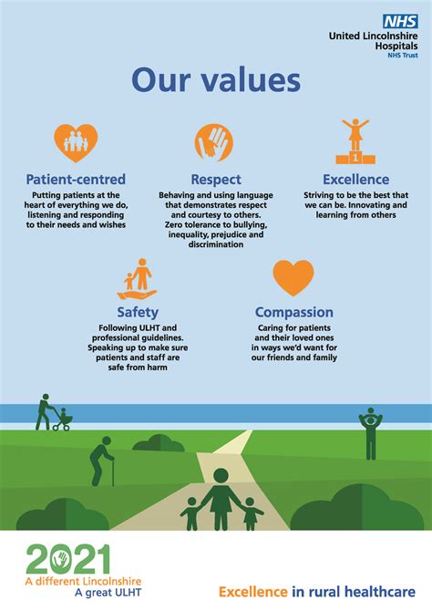 Our Values Final United Lincolnshire Hospitals