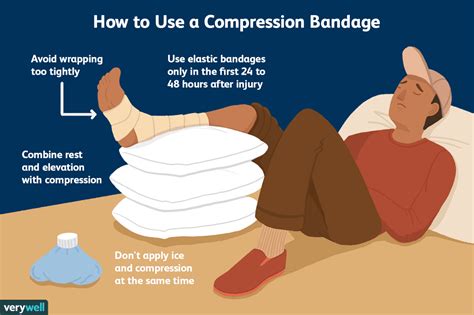 When To Use A Compression Bandage