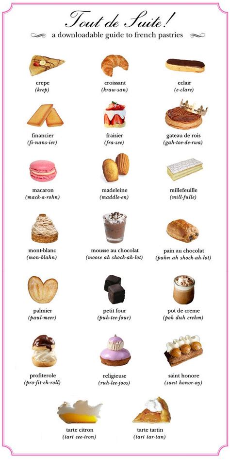 Here Are 22 Diagrams For Anyone Who S Obsessed With Dessert French Pastries French Desserts