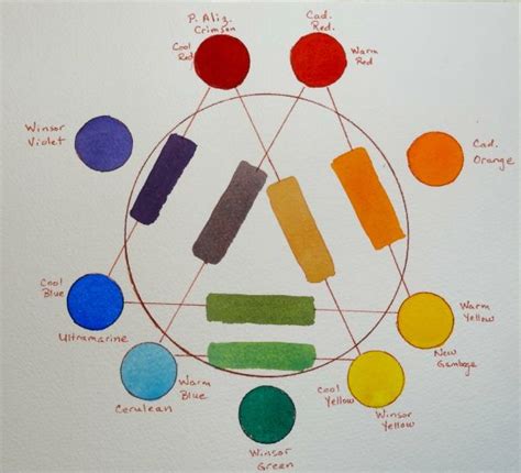 Double Primary Color Wheel Primary Color Wheel Color Wheel Lesson