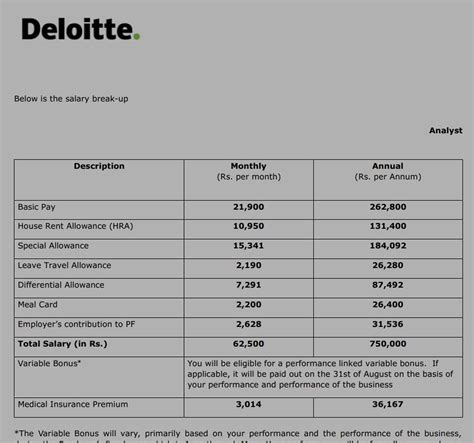 deloitte tax consultant salary nyc - Charmer Blogsphere Image Library