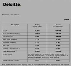 Deloitte Tax Senior Salary